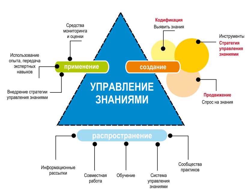 Роль социально-психологической позиции в управлении