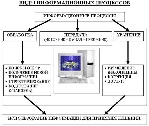 Всё, чтó нужно знать о продуктах информационных технологий — разнообразие, особенности, плюсы