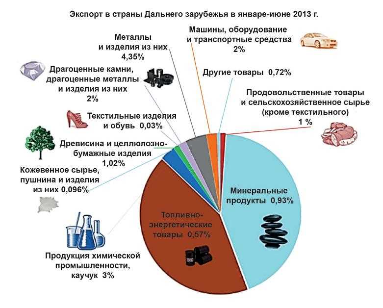  Разовая лицензия в России: особенности и аспекты 