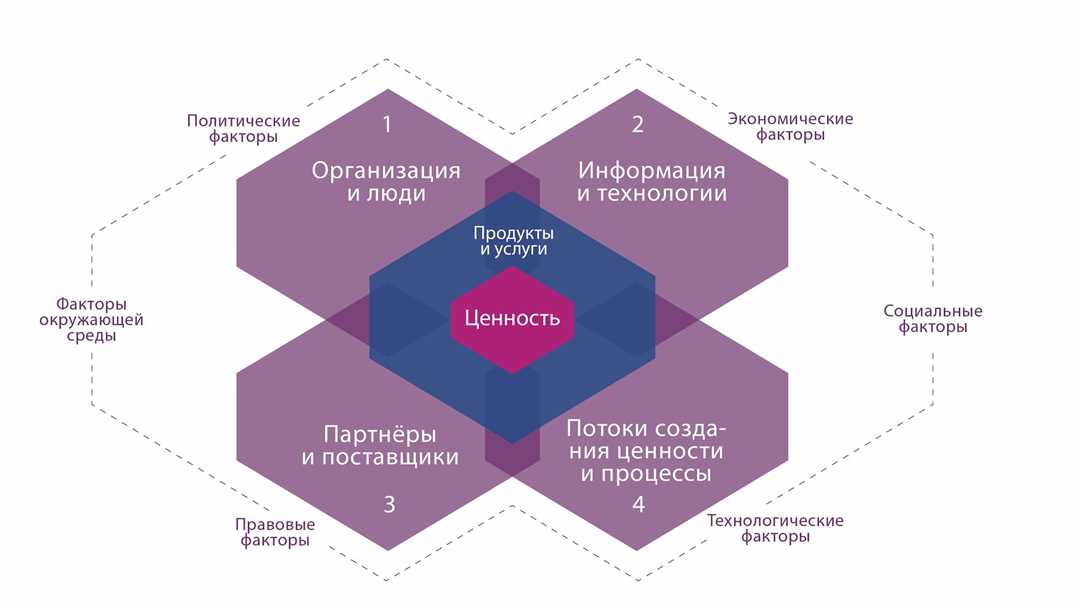 Основные аспекты воздействия информационных технологий — факторы и особенности