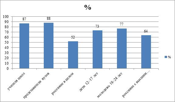 Польза интернет-ресурсов для обучающихся