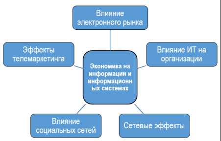 ИТ-инфраструктура: основа современного бизнеса