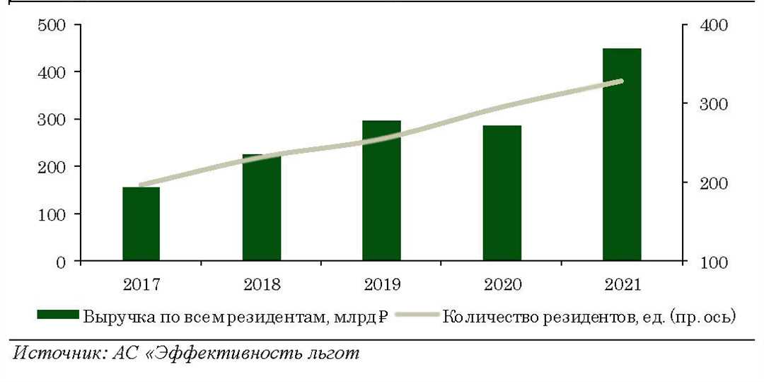 Структурная безработица – феномен современности