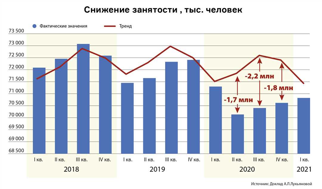 Факторы риска