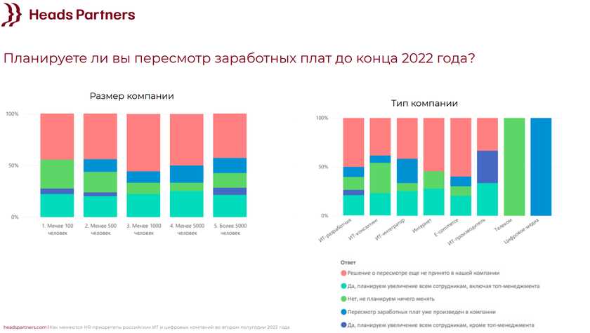 Руководство по баллам в информационных технологиях — ключевая информация для успешной карьеры.