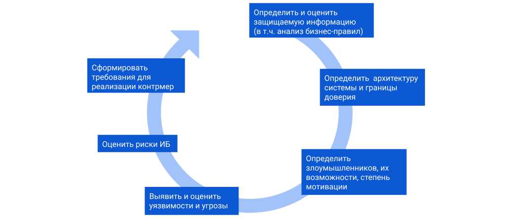 Договорное обслуживание: правила и требования