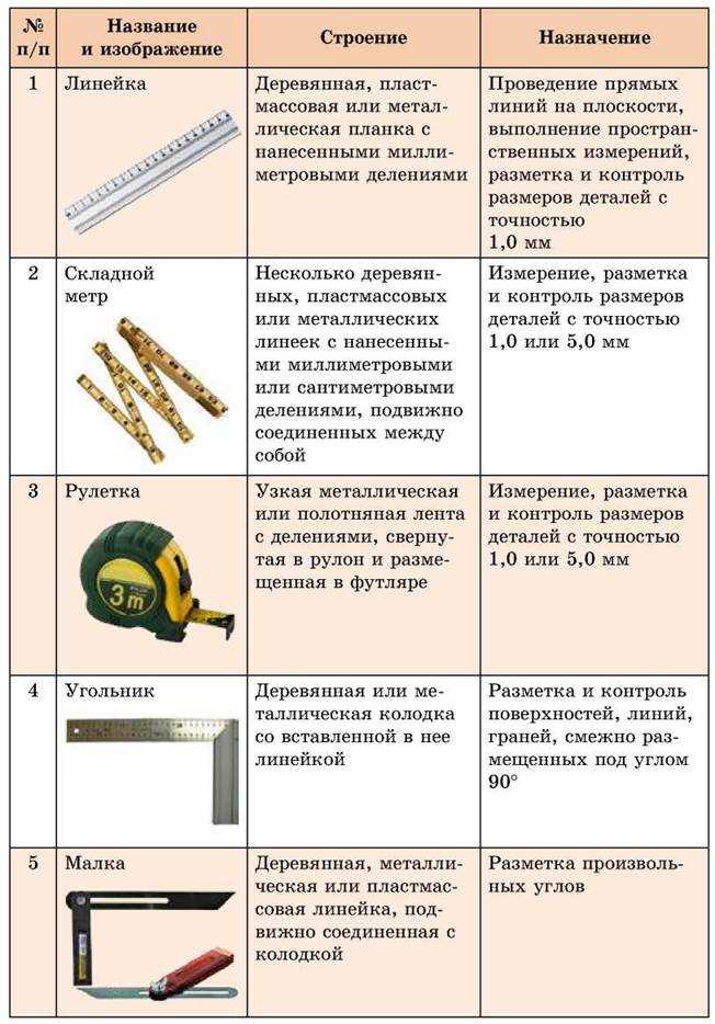 Точность и надежность разметки