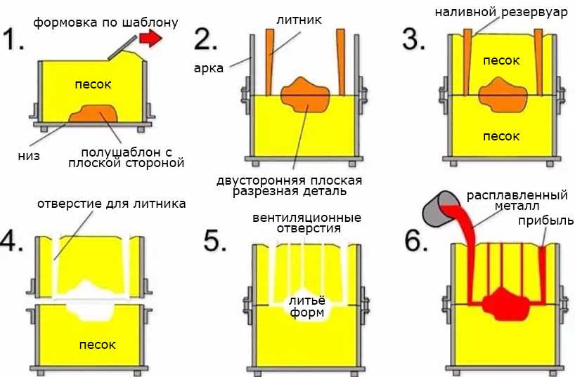 Технология разметки металла — разновидности и выгоды