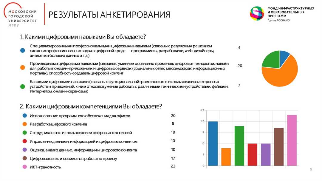 Возможности для студентов и молодых ученых