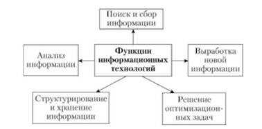 Характеристика новой информационной технологии