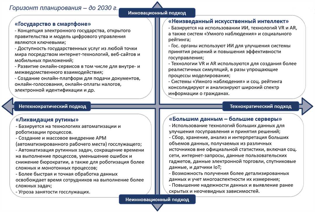 Применение социального планирования для улучшения процесса внедрения