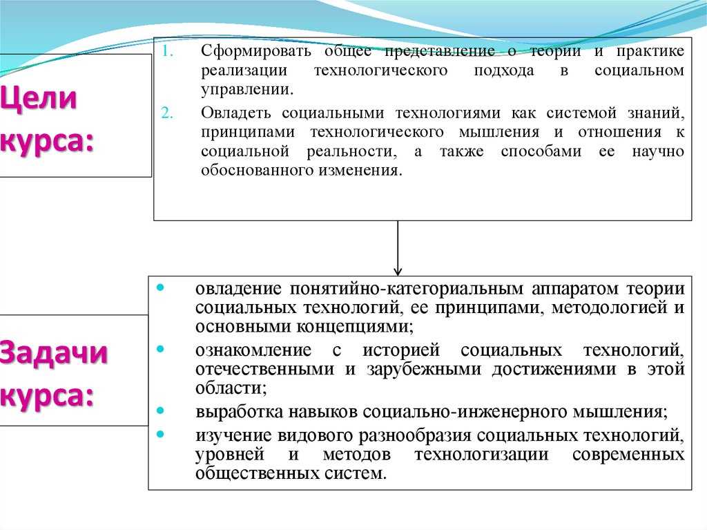 Основы и развитие социальных технологий — важные принципы и направления