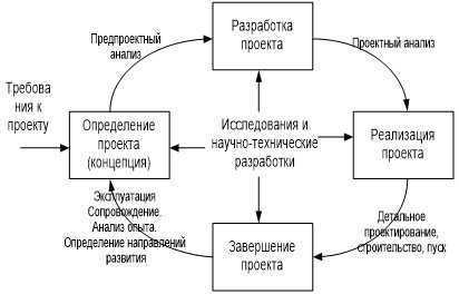 Эпоха компьютеров и интернета