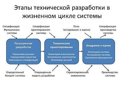  Цифровая трансформация бизнеса